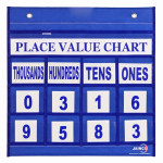 Place Value Chart with Decimal Pockets